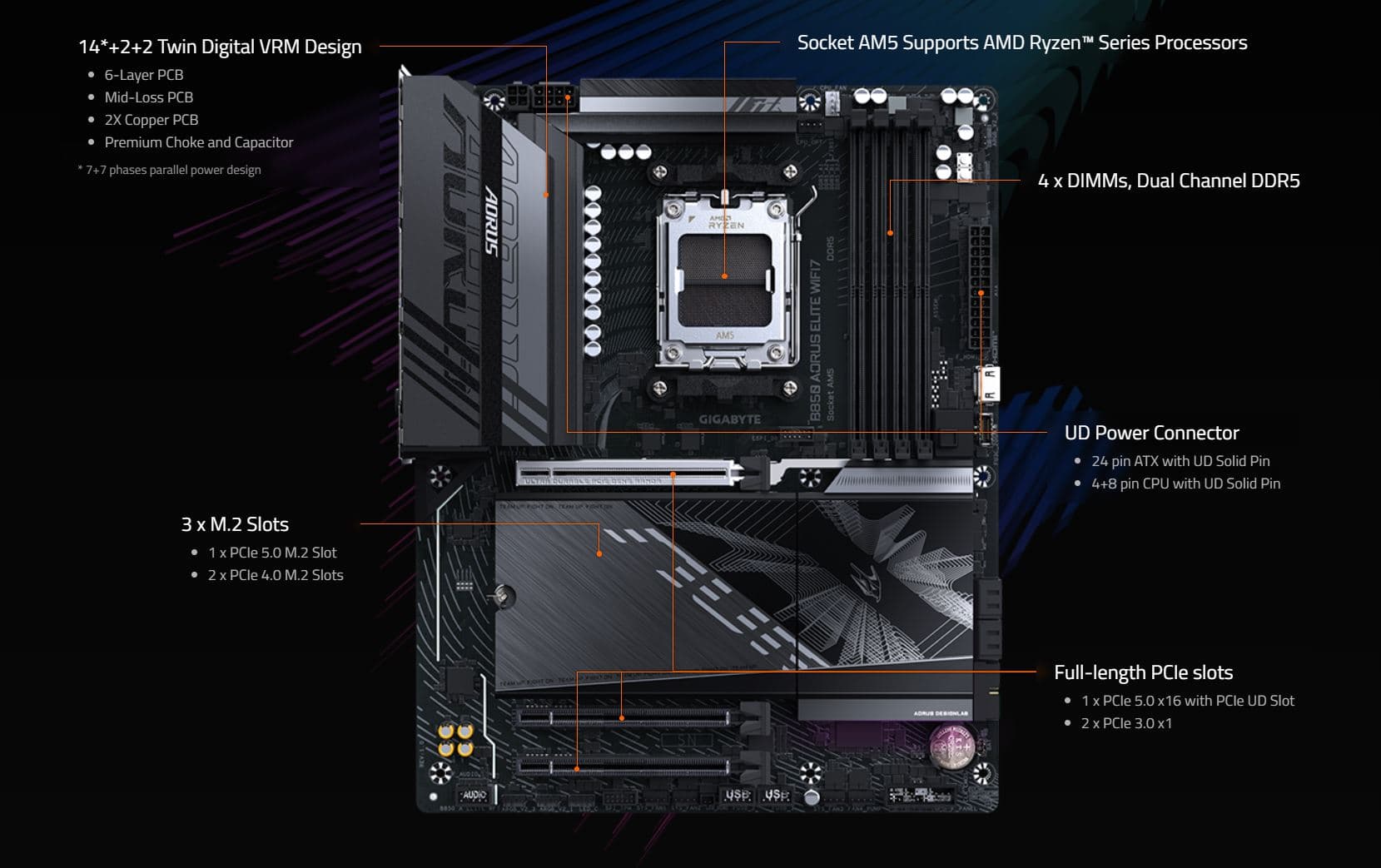 Buy GIGABYTE B850 Aorus Elite Wifi7 DDR5 AMD Motherboard - Computech Store