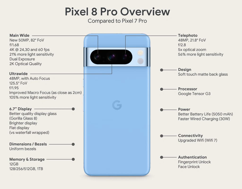 Google Pixel 8 Pro