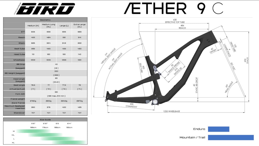 Bird Makes its First Carbon Frame with the Aether 9C Trail Bike - Pinkbike