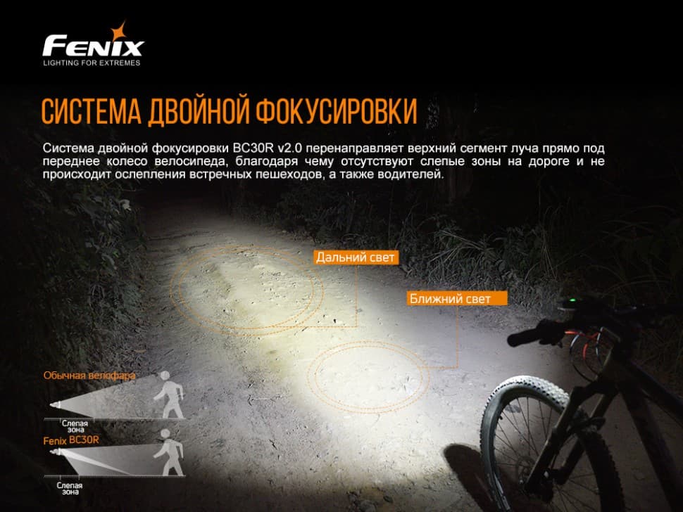 Fenix BC30 V2.0