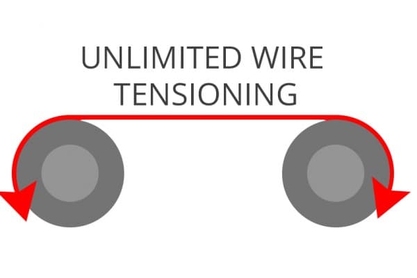 Avipoint Tensioned Wire System