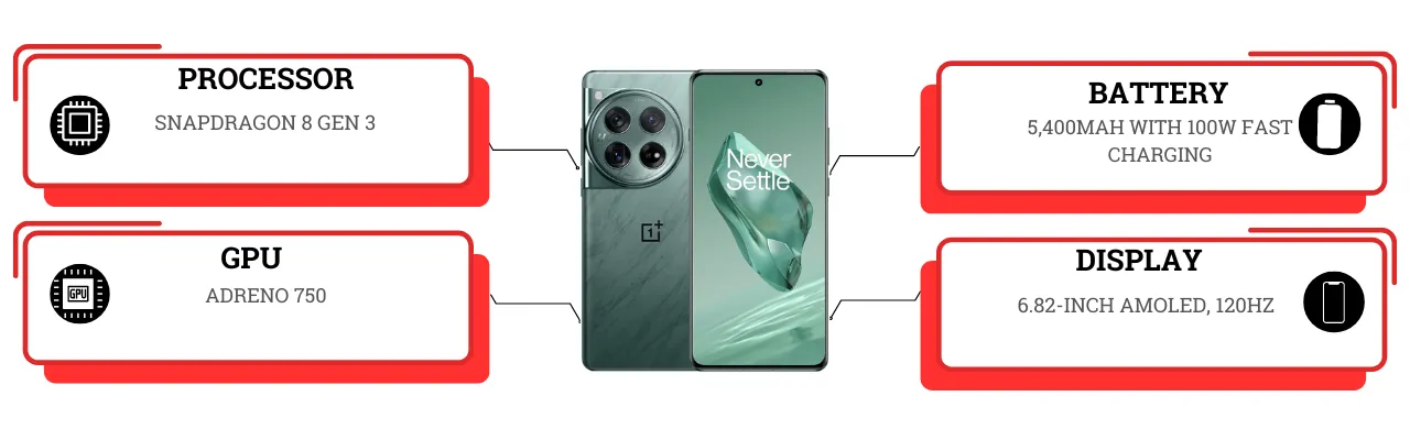 From Premium to Budget: Best Gaming Smartphones (2025)