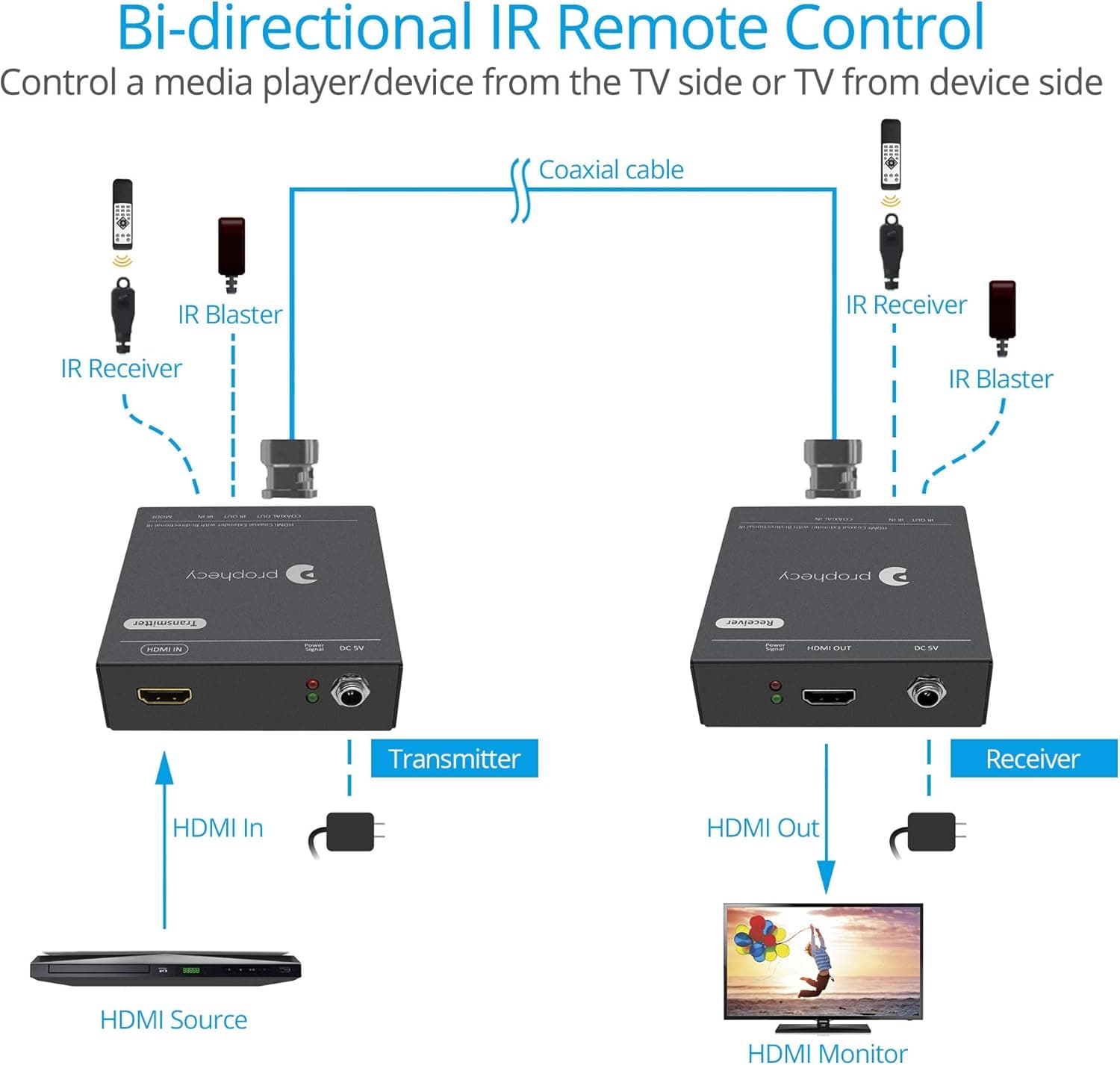 gofanco Prophecy 1080p HDMI Extender Kit Over a …