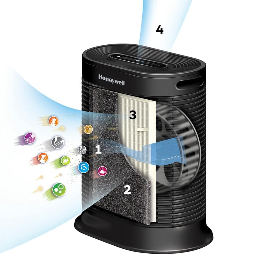 Honeywell True HEPA Allergen Remover, 465 sq. Ft, HPA300: Amazon.ca ...
