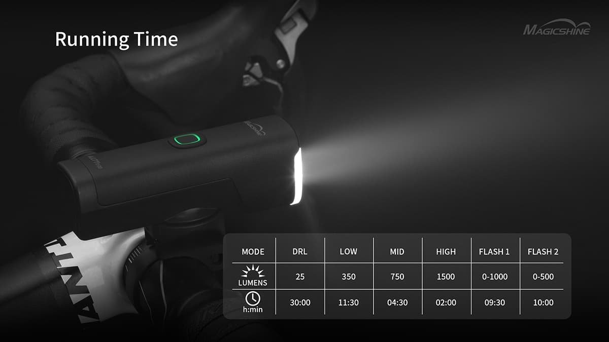 Magicshine® Allty 1500 Daytime Running Light - Magic Shine UK