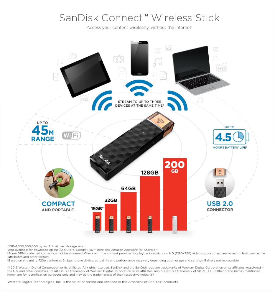 SanDisk Connect Wireless Stick, Wireless Flash Drive | Tech Nuggets