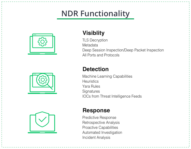 Network Detection and Response — What is NDR? | Loaris Blog