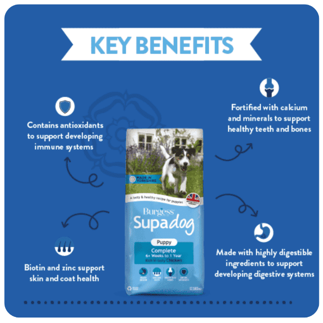 Burgess Supadog Puppy Dry Dog Food 12.5kg - Peejay Pets Superstore Ltd
