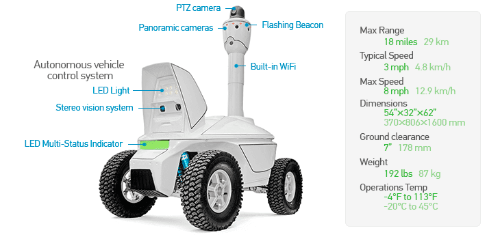 SMP Robotics - autonomous mobile security robots ugv for outdoor ...