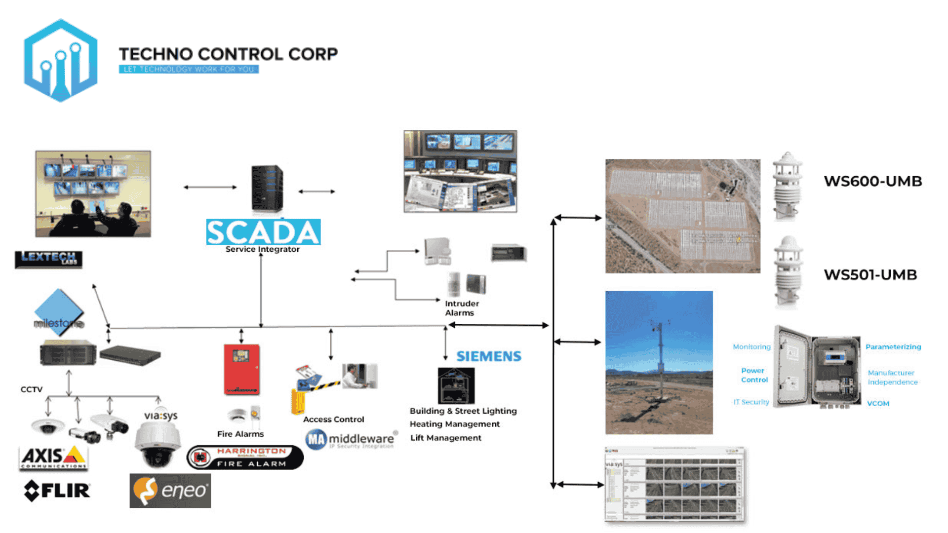 Siemens Automation Scada System Program Plc, Hmi, Scada Siemens S7 By
