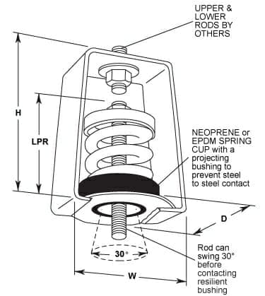 30° Spring Vibration Isolation Hanger | Anti-Vibration Isolators