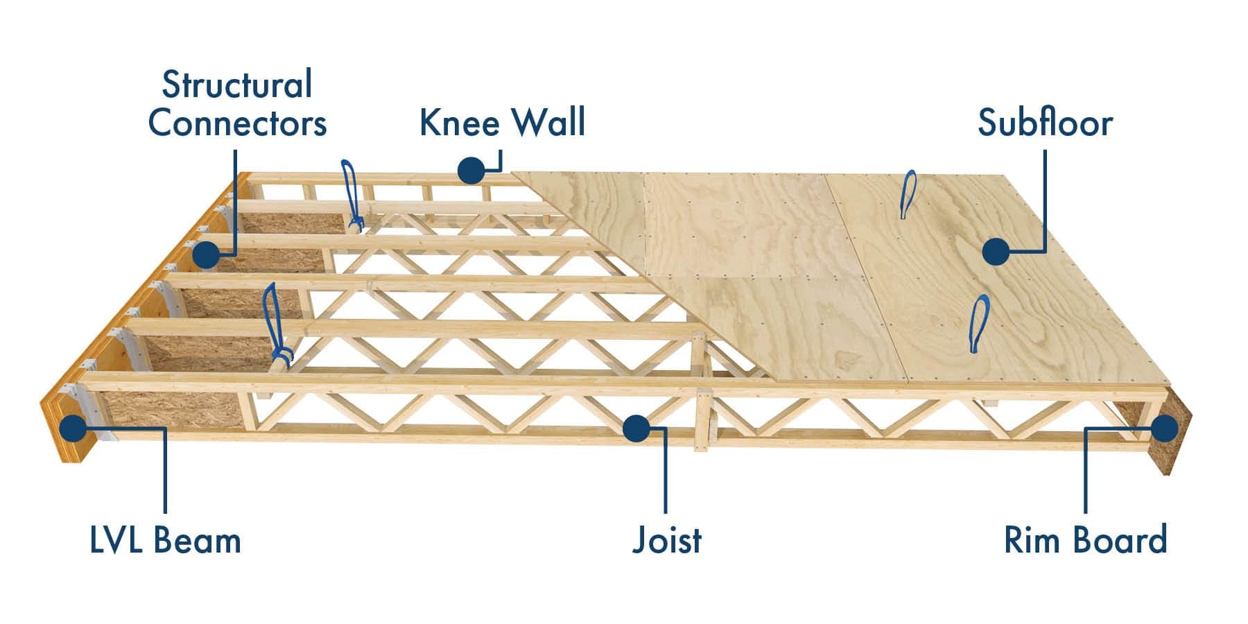 Structural Floor Panels