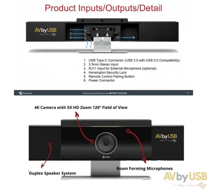 Poly Studio USB Video Bar | All-in-One 4K Conference Camera