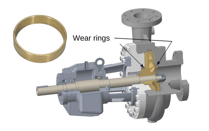 Pump Wear Rings - Boost Pump Efficiency - Bearingface.com