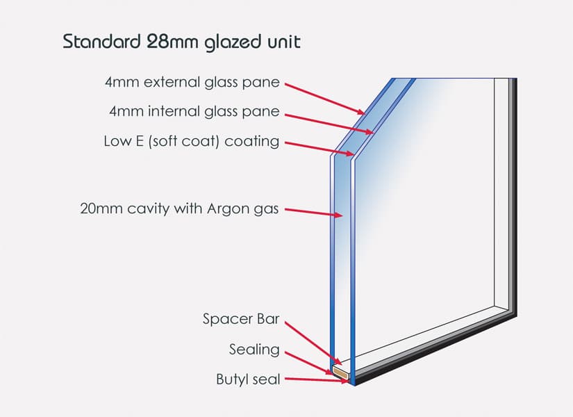 Replacement double glazed units - Ideal Window Systems