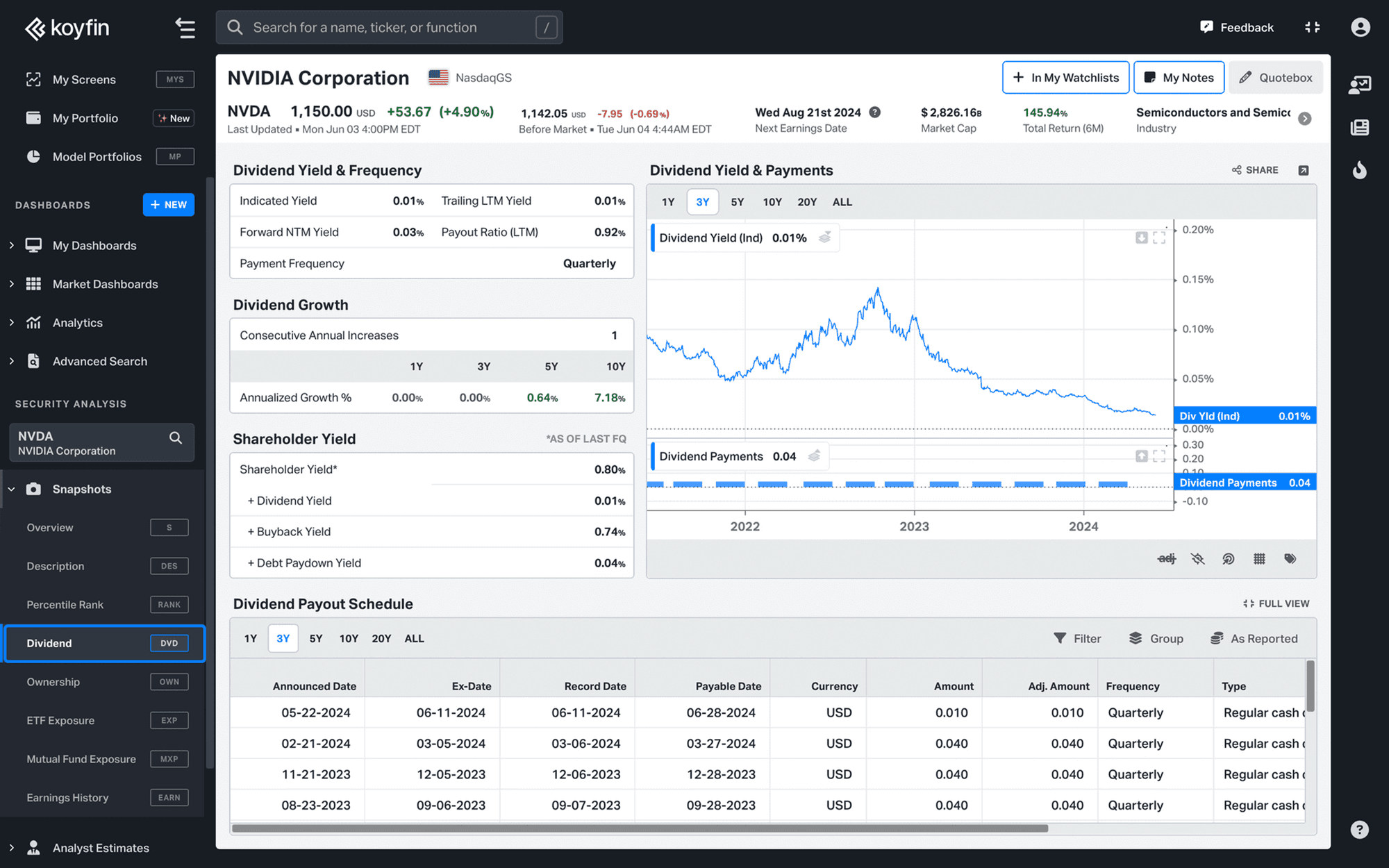 Dividend Snapshot (DVD) - Koyfin Pro feature