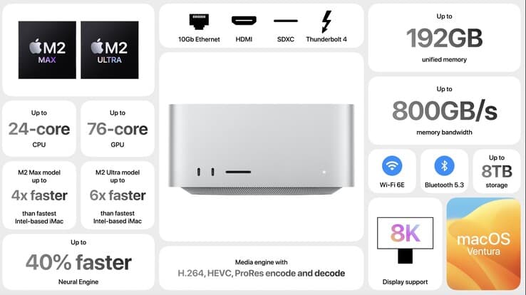 Apple Mac Studio M2 Ultra