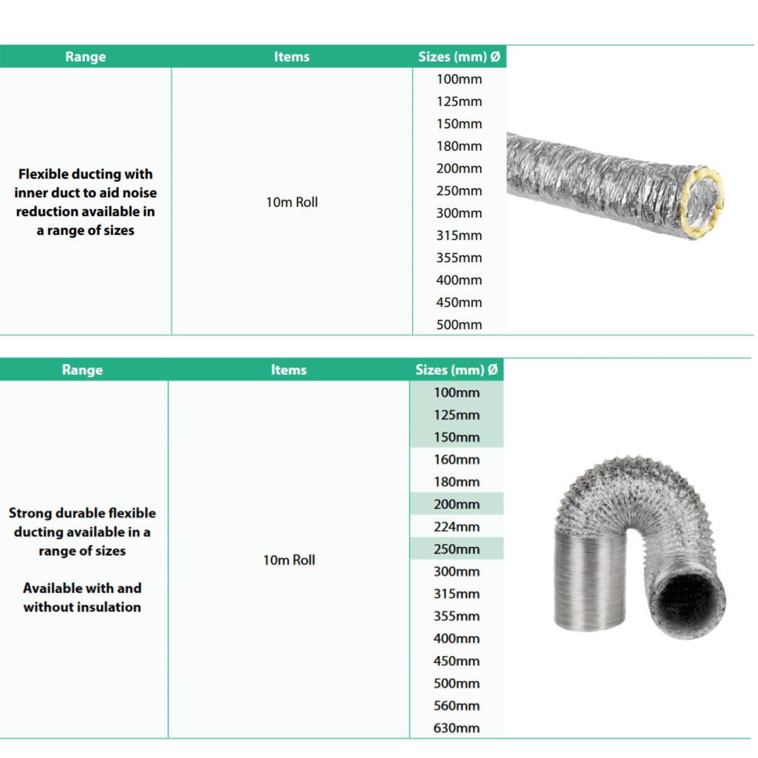 Envirovent 125mm 5" Flexible Insulated Ducting (10m Length ...