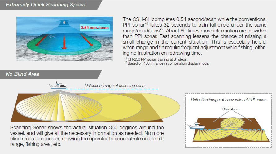 Furuno CSH8L Price FULL CIRCLE SONAR