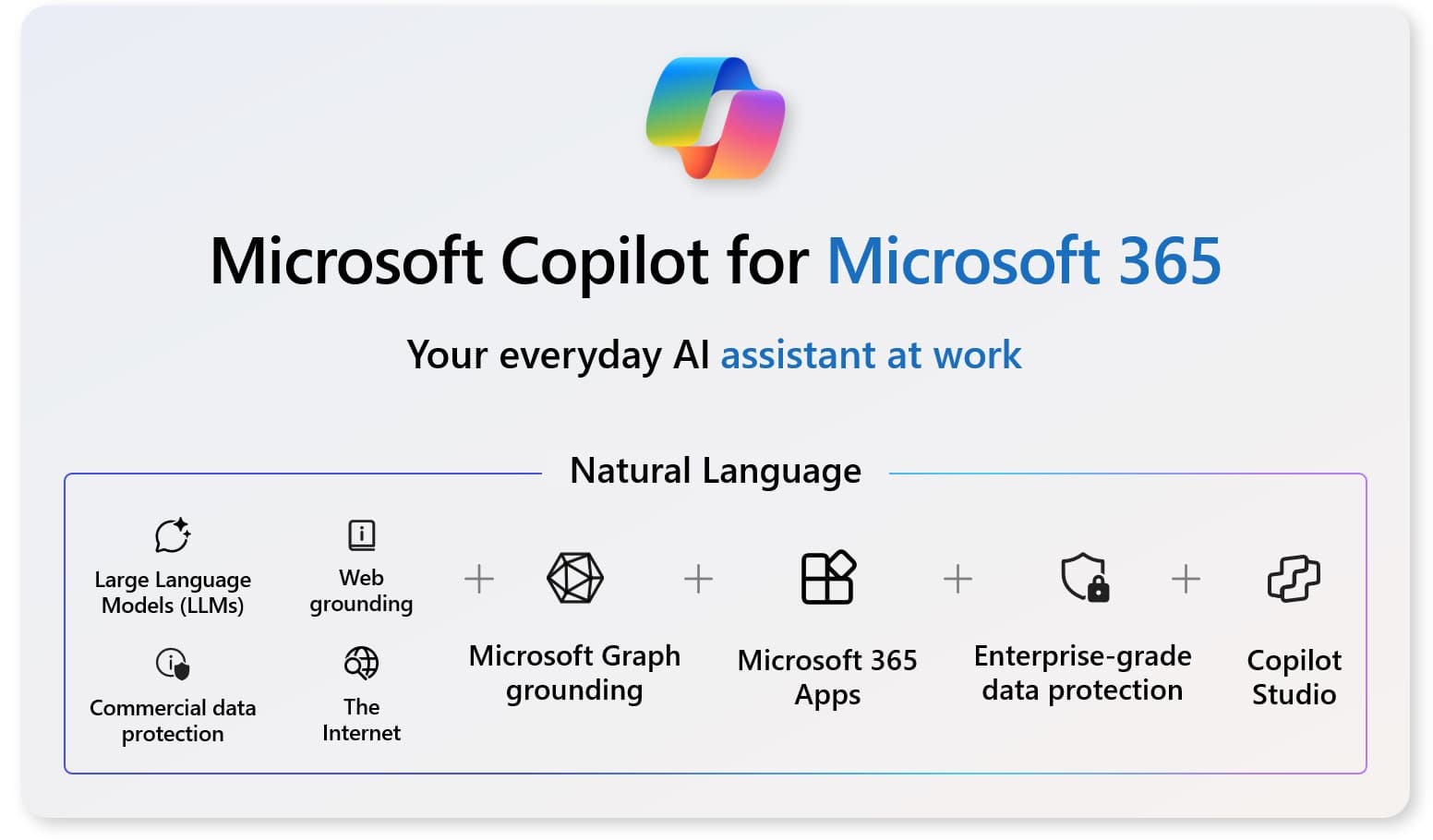 Microsoft 365 Copilot: Licensing explained [2024-06-04]