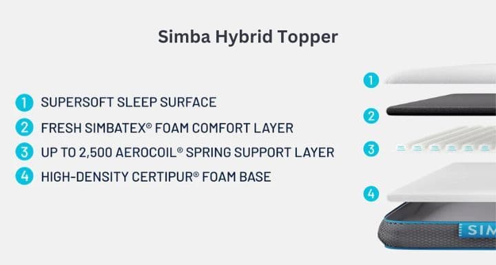 Simba Mattress Topper Review (2025) - Is It Worth Buying?