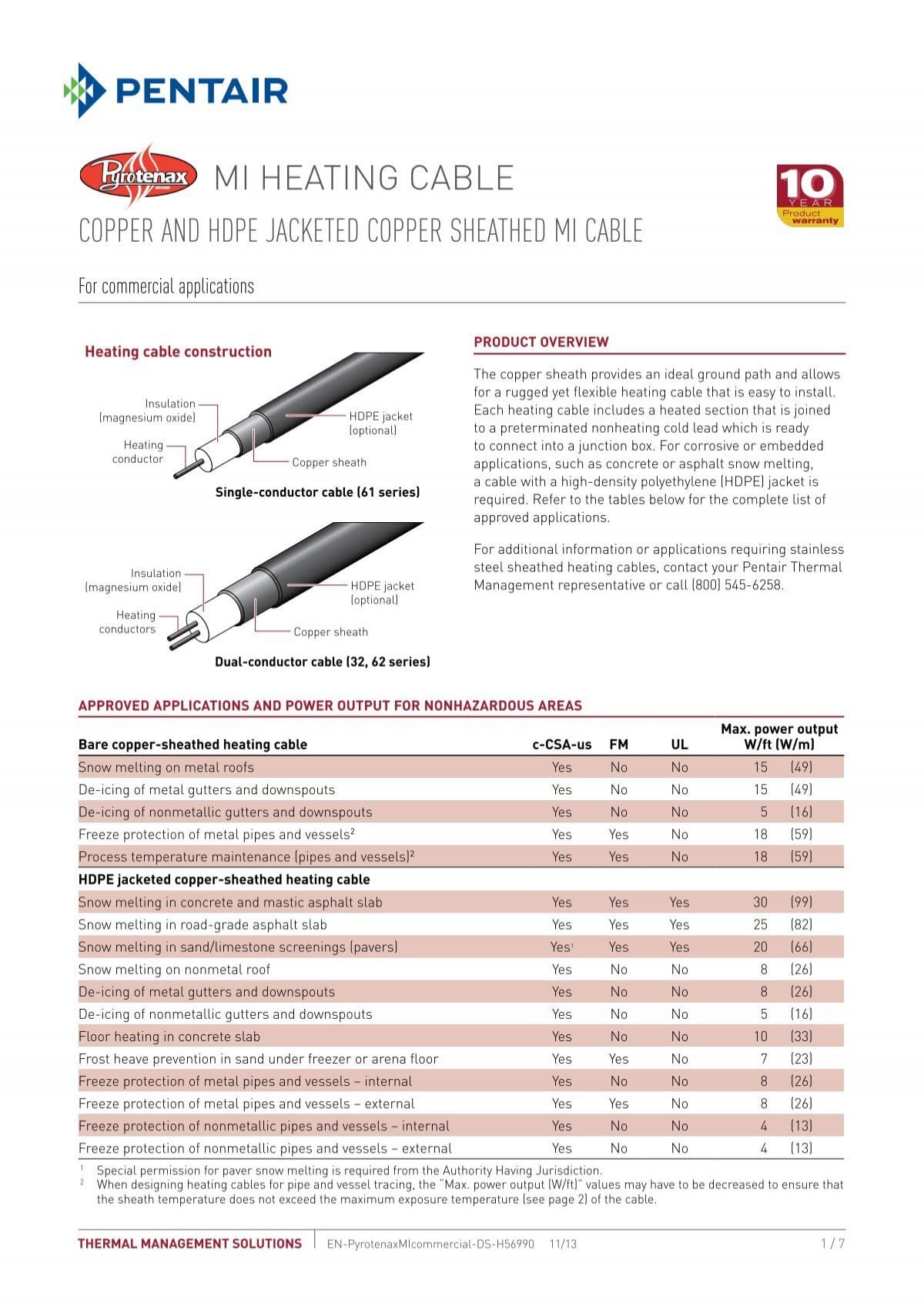 Pyrotenax MI Heating Cable for Commercial Applications Data Sheet