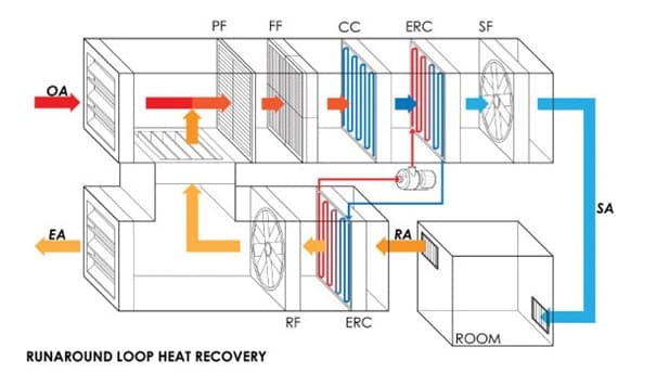 TERMOKAR | Isı Eşanjörleri. Isı Değiştirgeçleri, Araç Klima Sistemleri ...