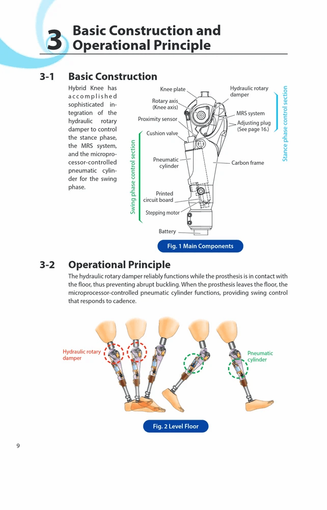 Nabtesco Hybrid Knee Prosthesis, Passive Prosthetic at ₹ 35000 in Madurai