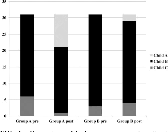 Figure 4 from High Dose of Silymarin in Patients with Dec…