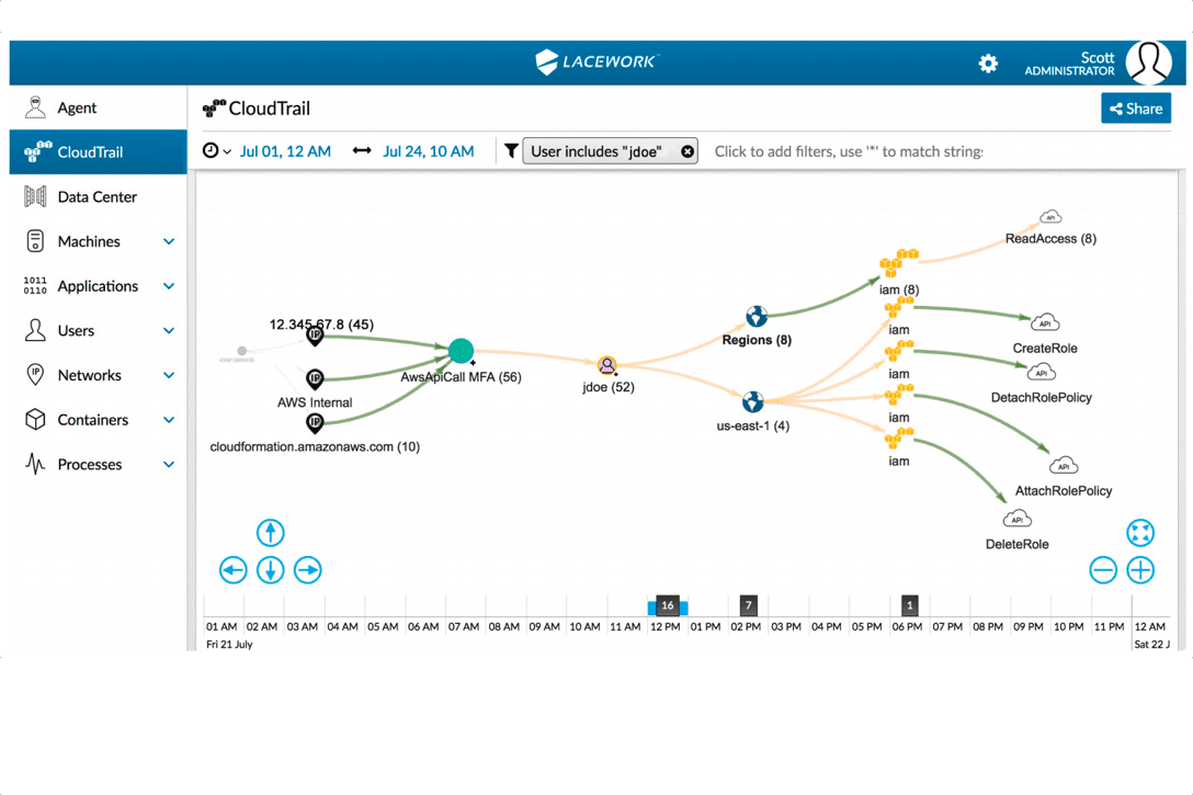 Lacework Brings Polygraph Security Platform to the AWS Cloud