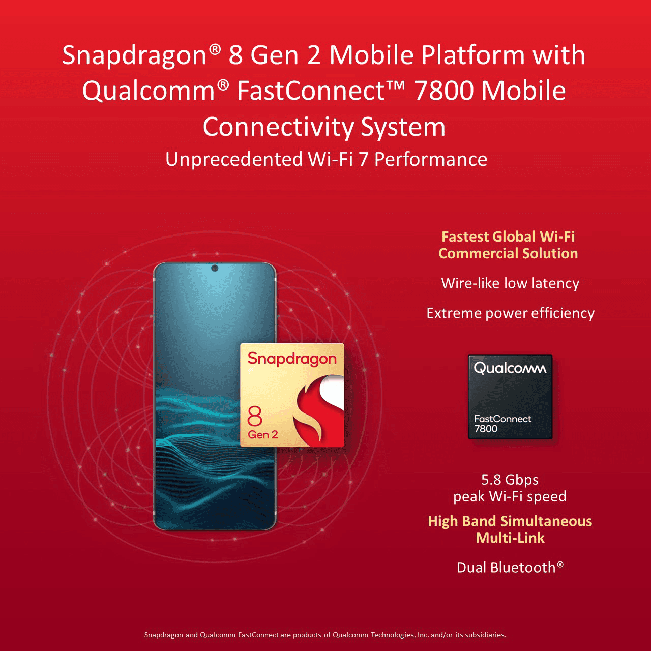 Qualcomm Snapdragon 8 Gen 2: New smartphone chip offers much more