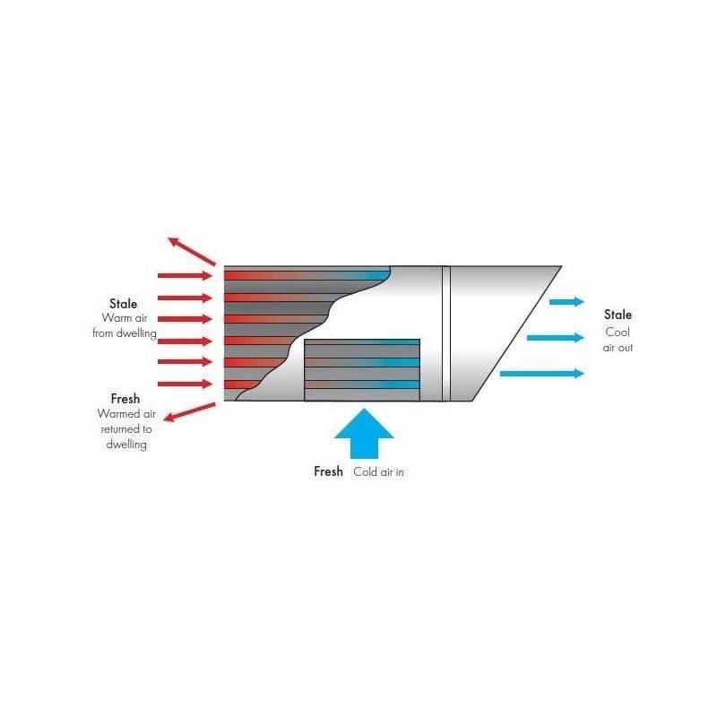 Sistem de ventilatie Vent-Axia Lo-Carbon Tempra LT - climaso...