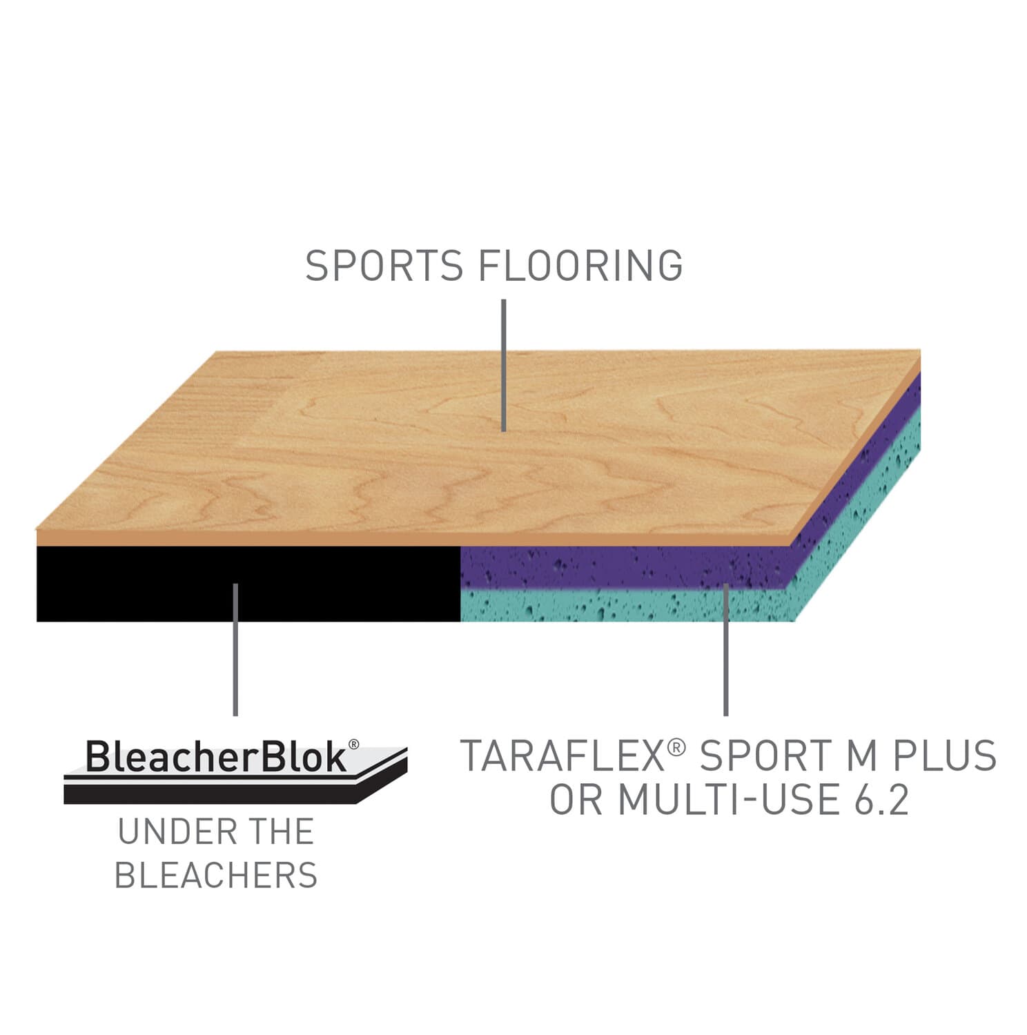 Taraflex® Sport M Performance | Gerflor USA