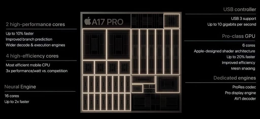 Apple A17 Pro : le premier processeur mobile en 3 nm avec un temps d'avance
