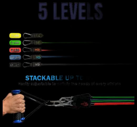 Bodylastics Stackable Tube Resistance Bands