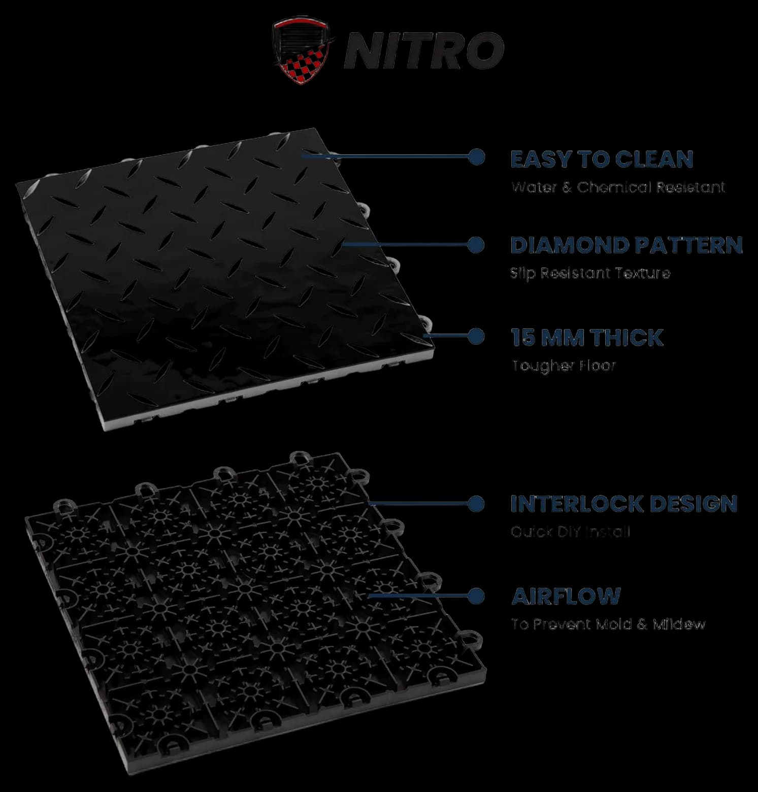 IncStores 5/8 Thick Nitro Pro Interlocking Floor Tiles, Garage Floor ...