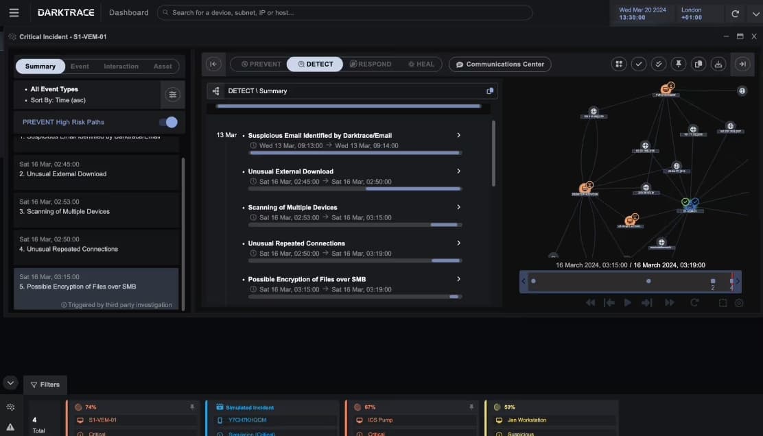 Darktrace DETECT | Autonomous Threat Detection