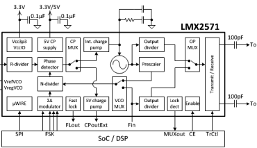 Low Power Synthesizer from TI | Elektor Magazine