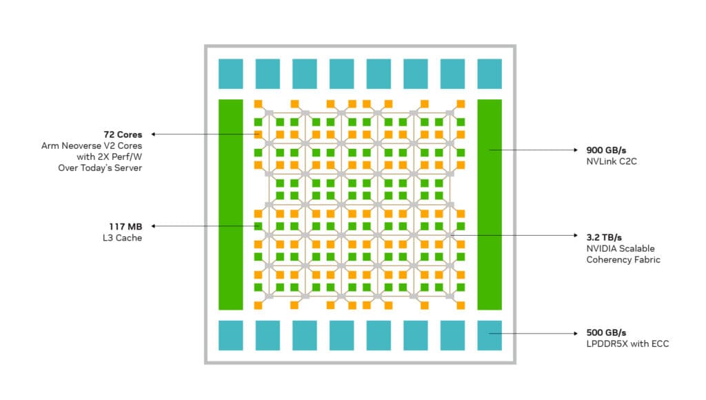 NVIDIA Grace CPU Superchip Architecture In Depth | NVIDIA Technical Blog