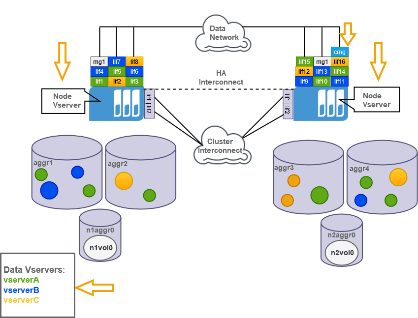 NetApp ONTAP | OpsRamp Documentation