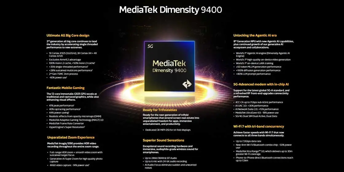 MediaTek has officially announced its flagship Dimensity 9400 chip for ...