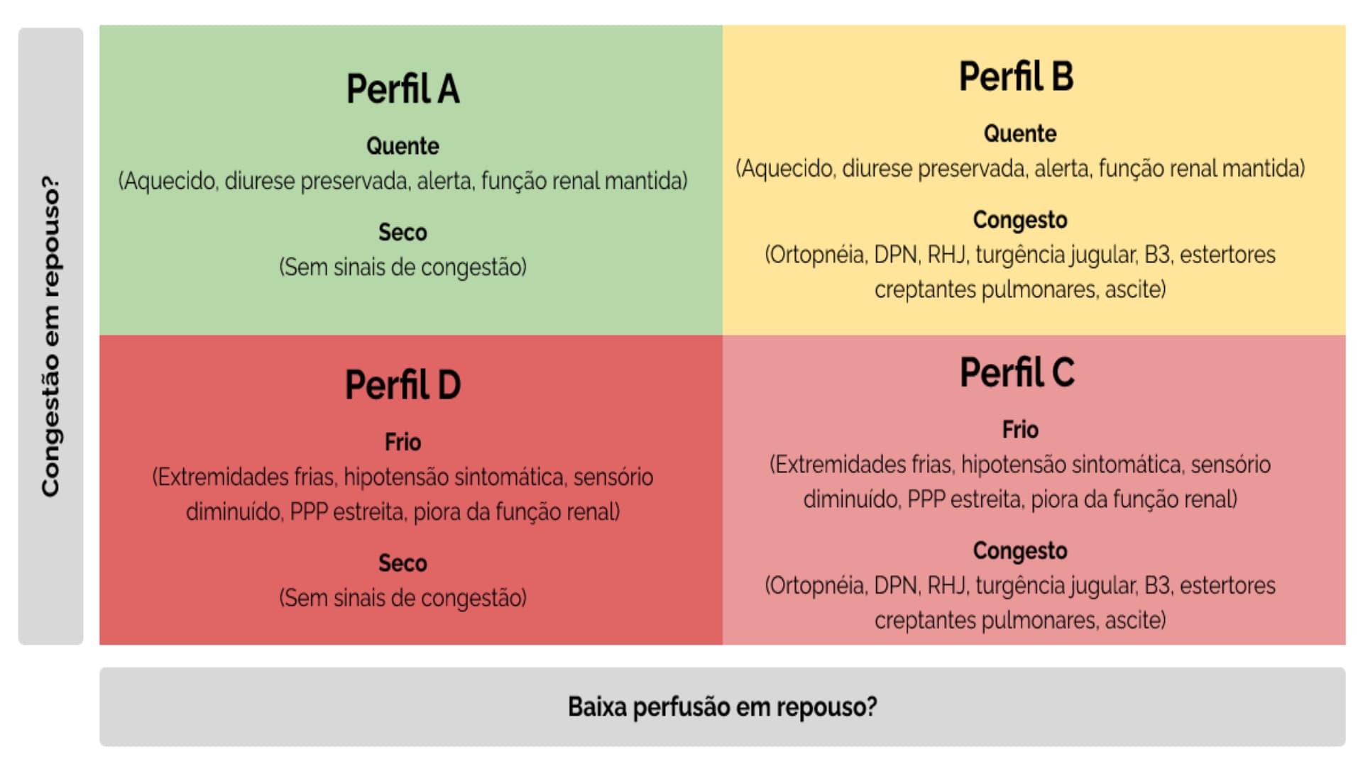 Insuficiência cardíaca aguda: Definição, Causas e Tratamento