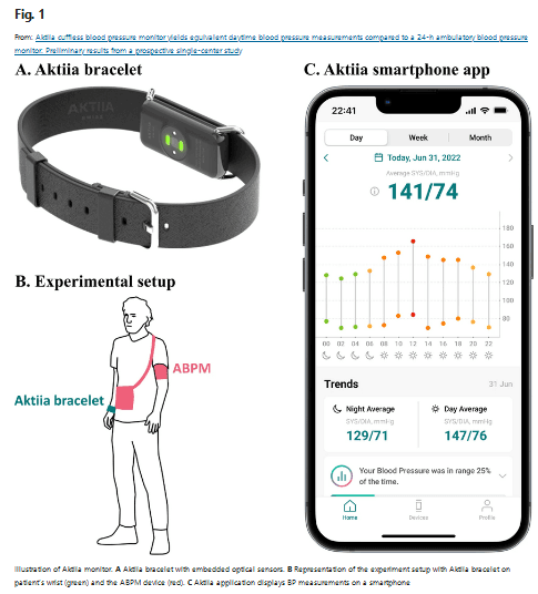 Aktiia 24/7 blood pressure monitor: bracelet and smartphone app.