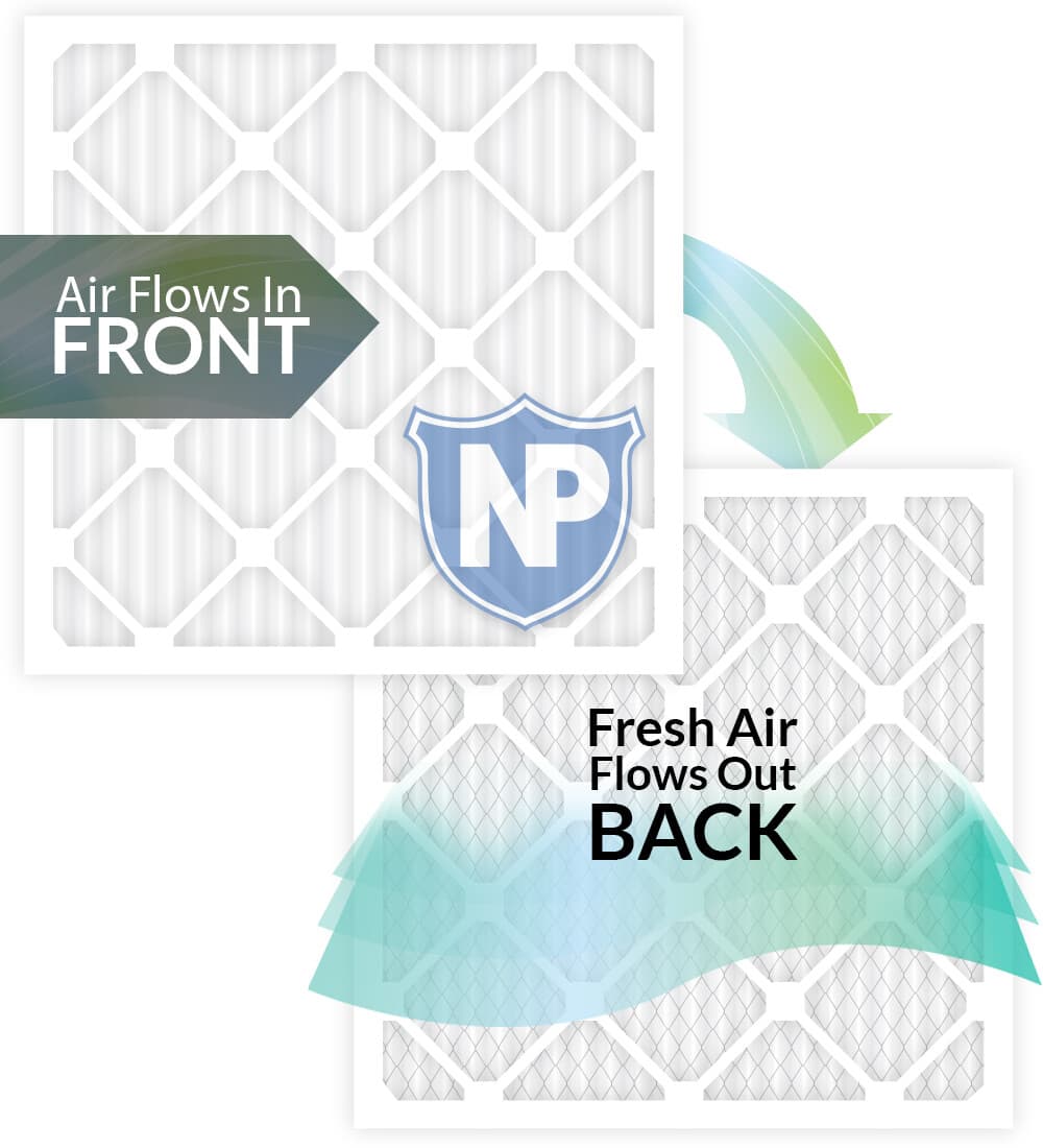 Nordic Pure 20x25x4 (3 5/8) Pleated MERV 15 Air Filters 2 Pack ...