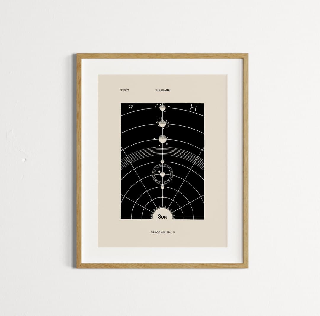 Solar System Planets Vintage Print Educational Science Art Illustration ...