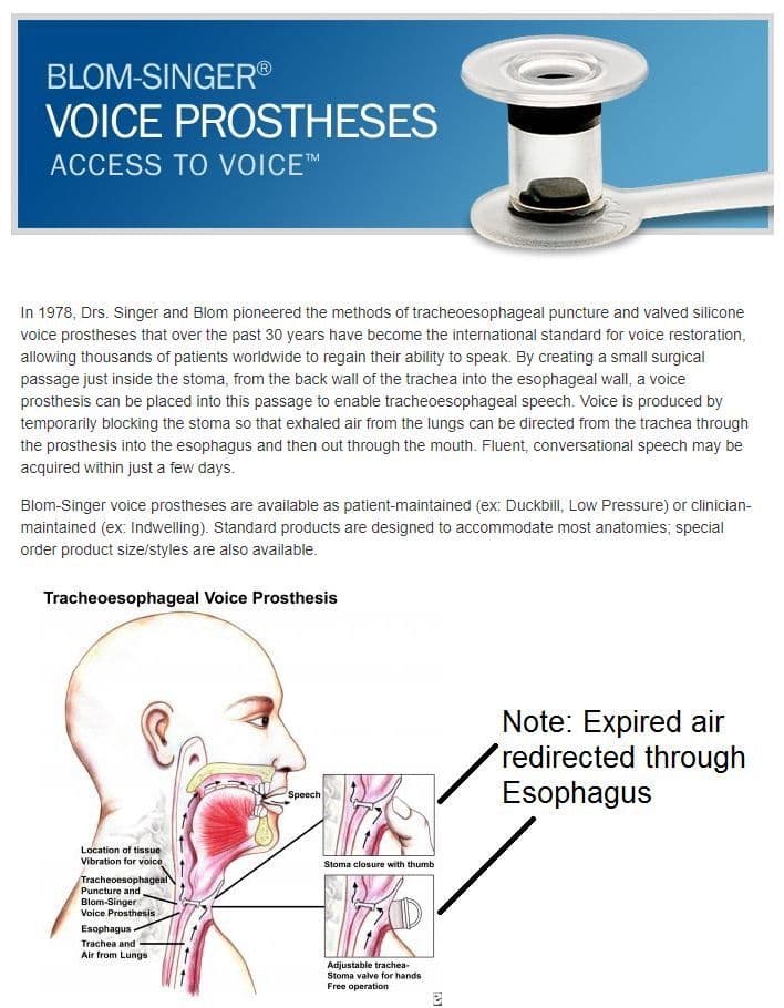 Blom Singer Voice Prosthesis