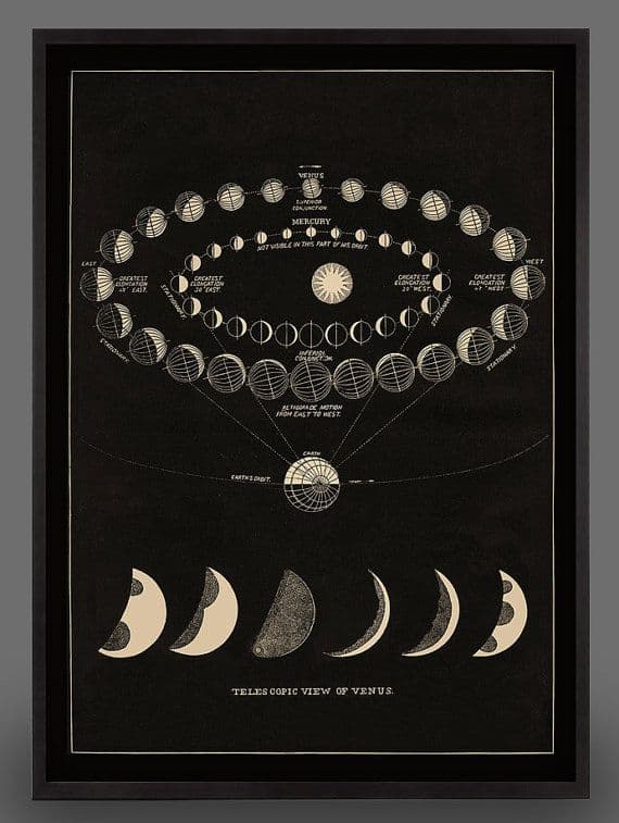 Framed Antique Moon Print with Moon Phases | Moon art print, Vintage ...