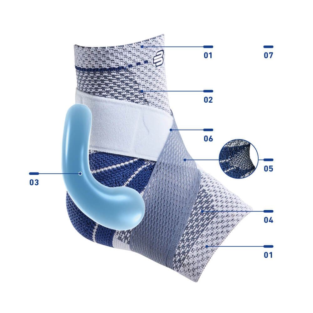 Ankle Sprain Brace | MalleoTrain Plus | Bauerfeind | Ankle braces ...