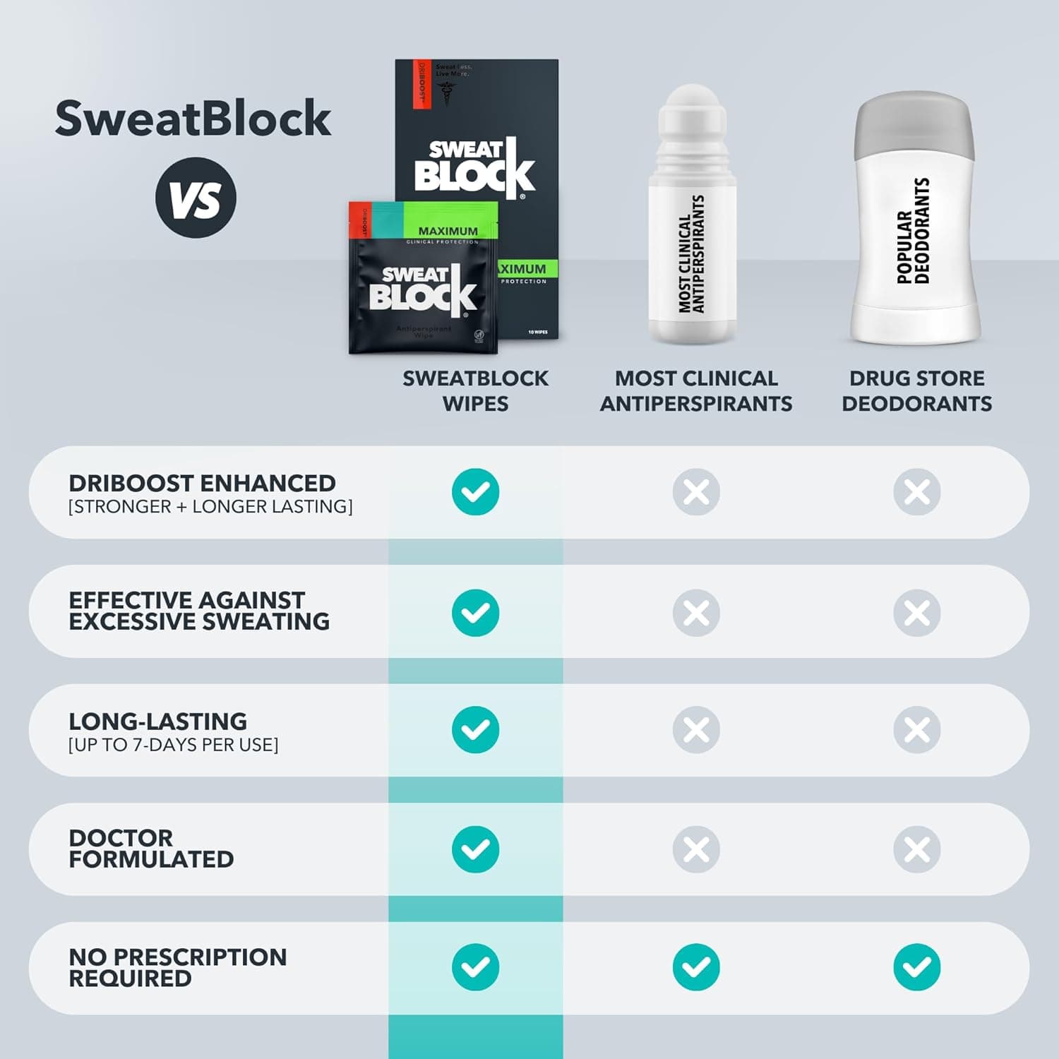 SWEATBLOCK Clinical Strength Deodorant Antiperspirant Wipes - 7 India ...