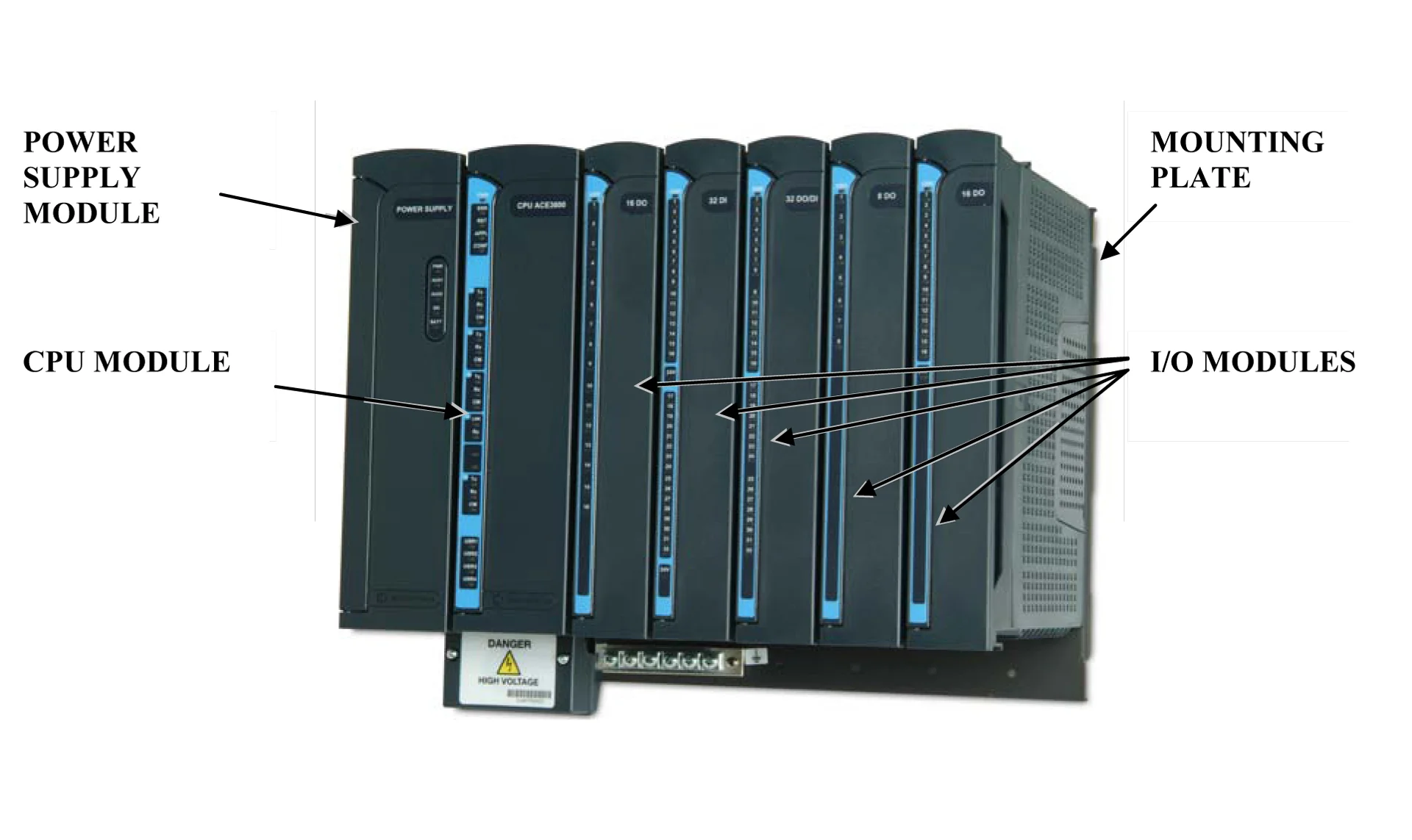 ACE3600 RTU — Datamatik SCADA